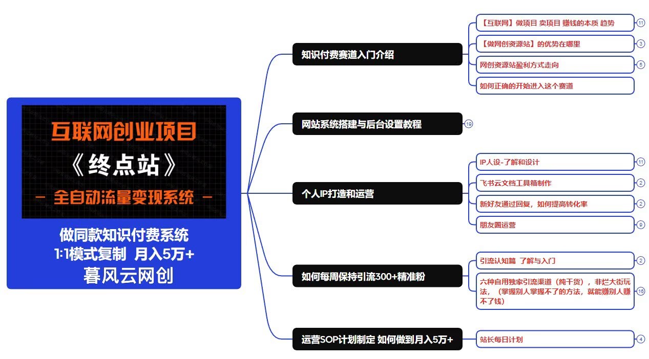 图片[8]-你还在到处找项目？还在当韭菜？我靠卖项目一个月收入5万+，曾经我也是个失败者。-暮风云网创